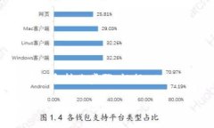 要将FILE转到TP钱包，您需要了解适合的区块链和